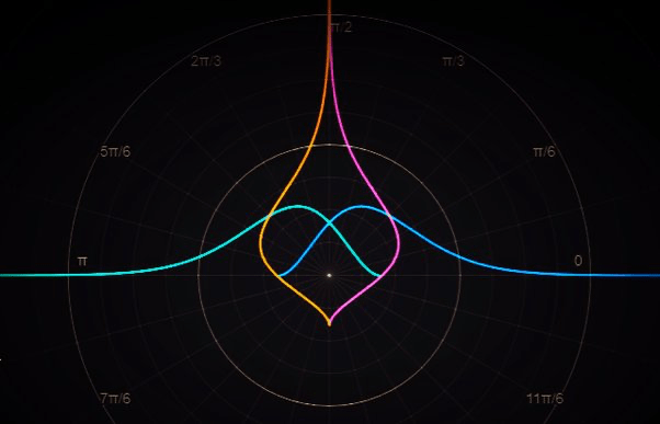 Point of View: Compassion and&nbsp;Orthogonality